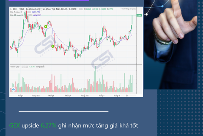 CẬP NHẬT CỔ PHIẾU KHUYẾN NGHỊ CỦA CSI 29/10