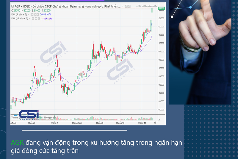 CẬP NHẬT CỔ PHIẾU KHUYẾN NGHỊ CỦA CSI 15/11