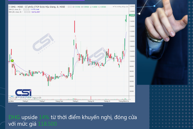 CẬP NHẬT CỔ PHIẾU KHUYẾN NGHỊ CỦA CSI 06/12