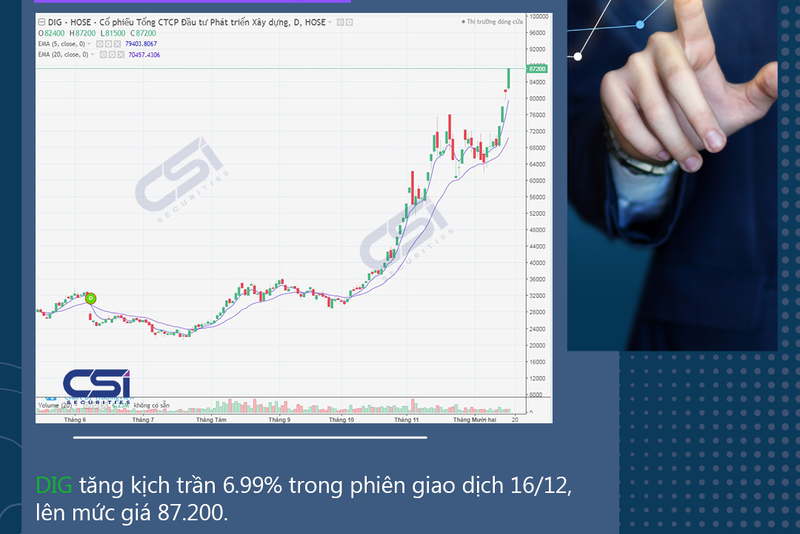 CẬP NHẬT CỔ PHIẾU KHUYẾN NGHỊ CỦA CSI 14/12