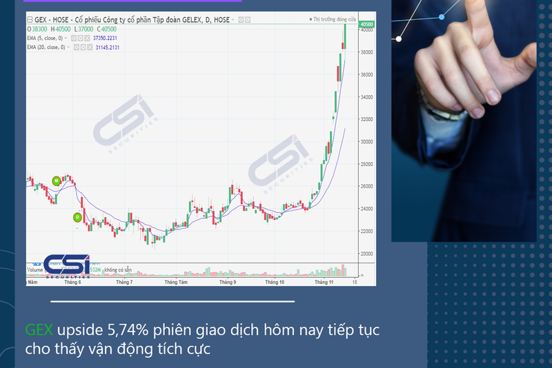 CẬP NHẬT CỔ PHIẾU KHUYẾN NGHỊ CỦA CSI 08/11