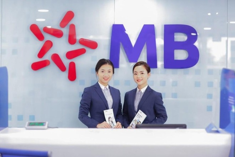 Báo cáo phân tích Ngân hàng TMCP Quân Đội