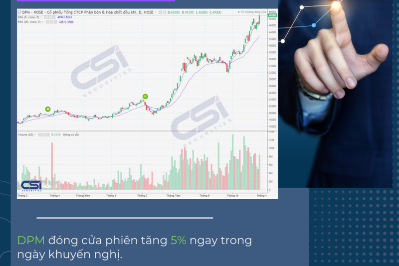CẬP NHẬT CỔ PHIẾU KHUYẾN NGHỊ CỦA CSI 27/10