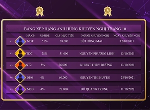 Bảng xếp hạng khuyến nghị tháng 10