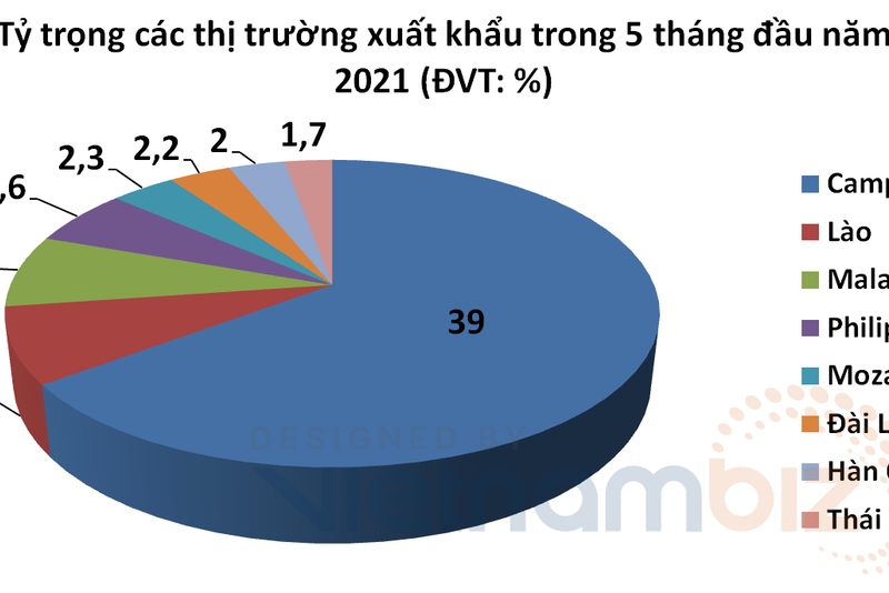 化肥出口价持续上升，许多市场消费激增